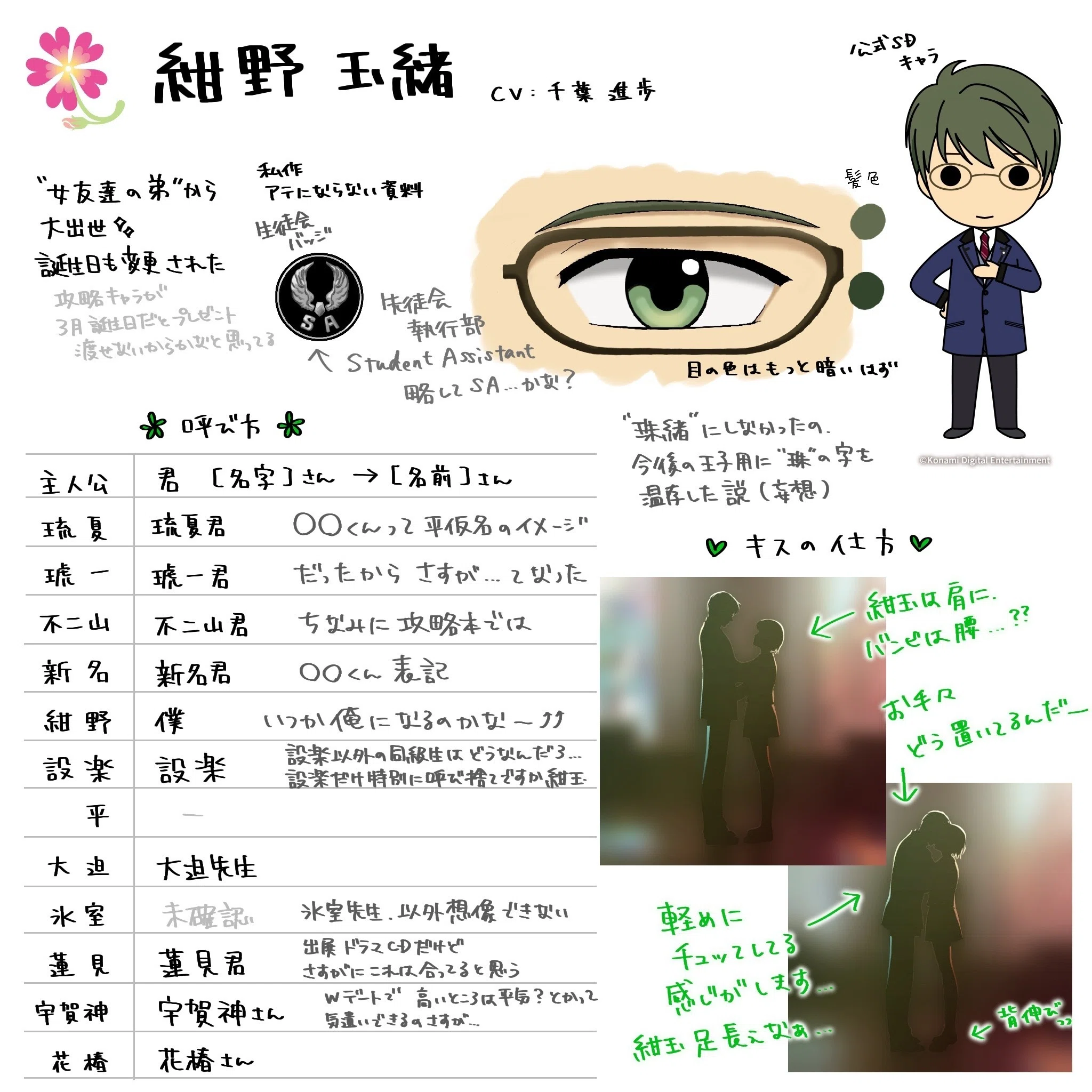 ときメモGS 3rd】 おまけ資料｜らっこ