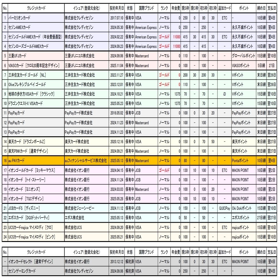 クレジットカードの発行枚数」と「クレジットガイダンス」（2025）｜Highway XYZ🌏
