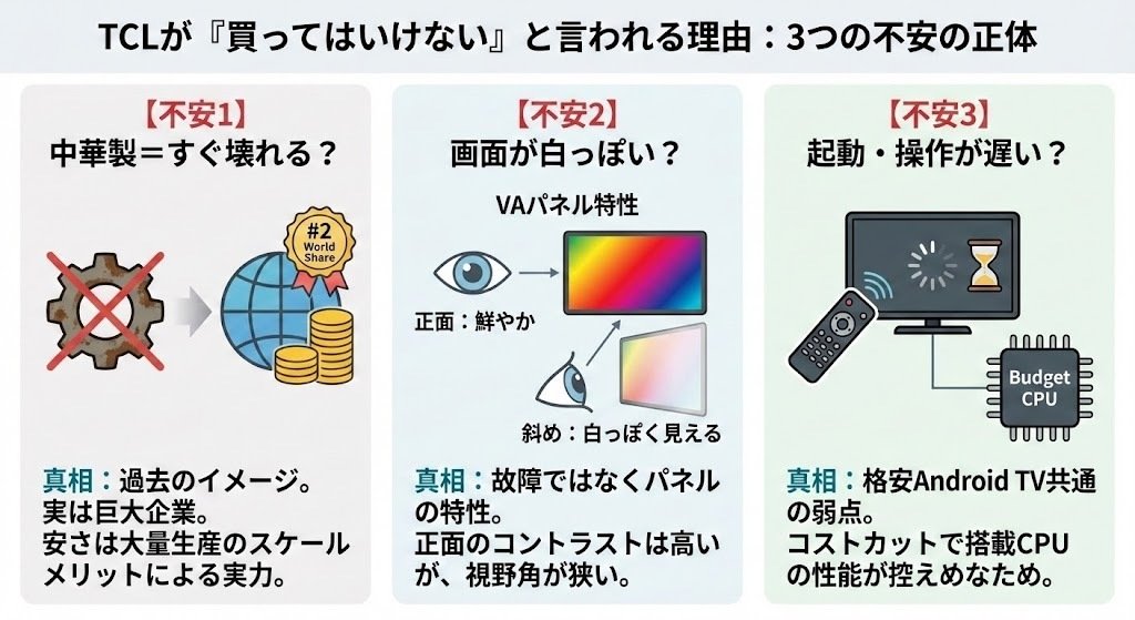 TCLは買ってはいけないテレビメーカー」は嘘？5万件の口コミで判明した