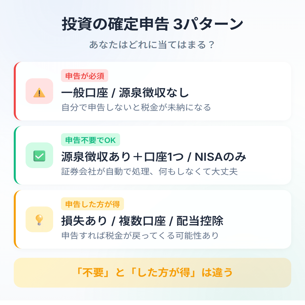 投資の税金、「何もしなくていい」は本当？——特定口座でも