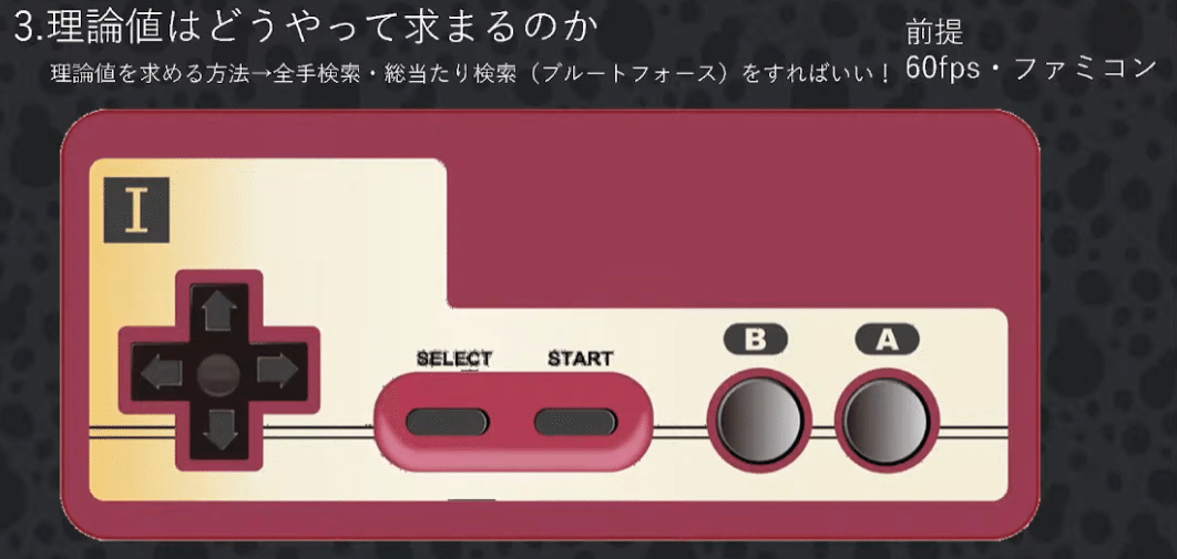 大きなファミコンのコントローラーの絵が貼ってあります。 前提条件は60fps・ファミコンと書かれています。