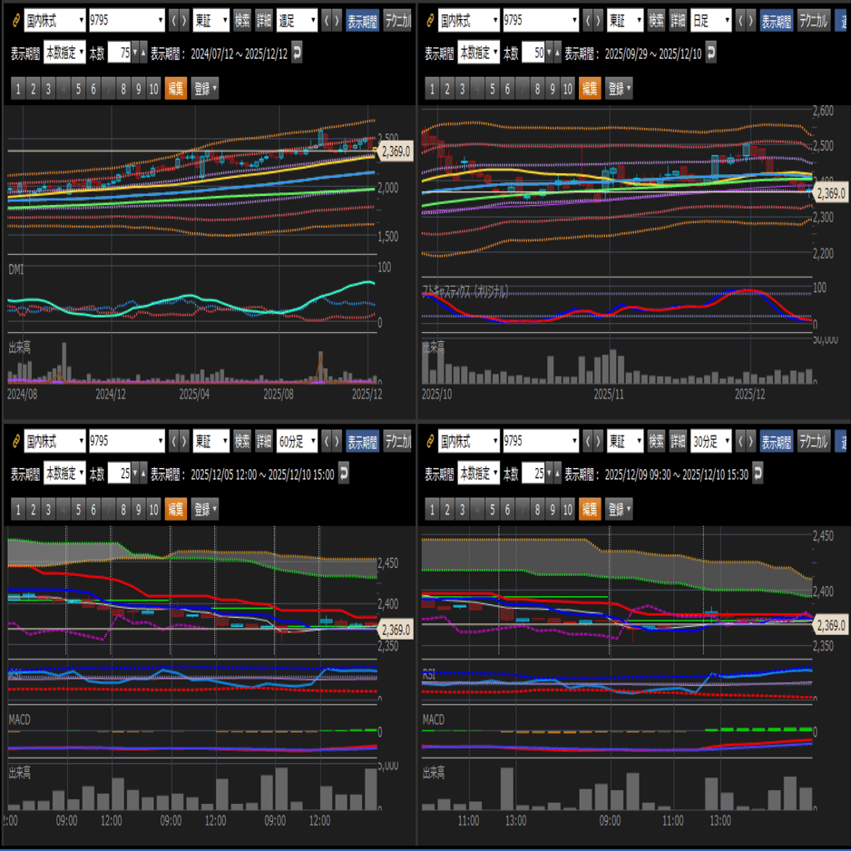 AI×複数時間足 －上昇初動銘柄の見つけ方－（Part.1）｜左肩下がり｜投資判断の分岐点ノート