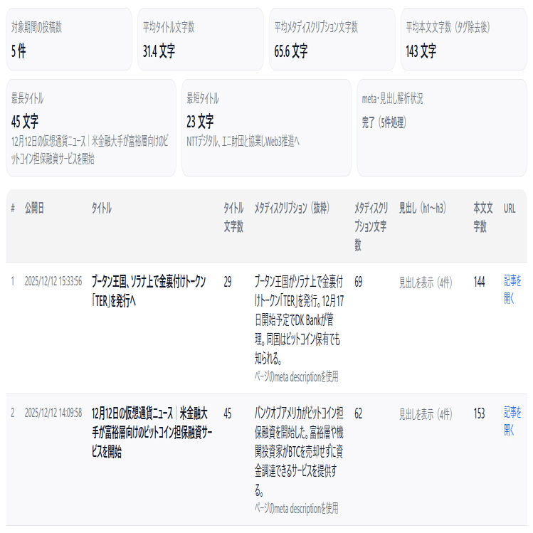 生成AIで作ったトレードツール、SEOツールを紹介｜矢野テック
