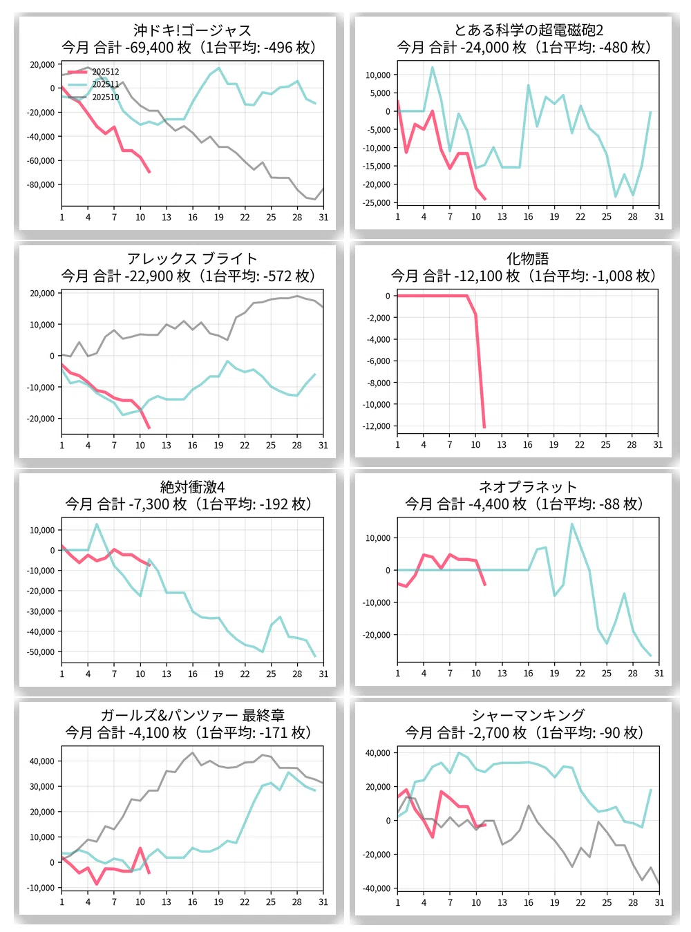 12/13 更新 マルハンメガシティ2000蒲田7 設定狙い攻略 （機種別・新台