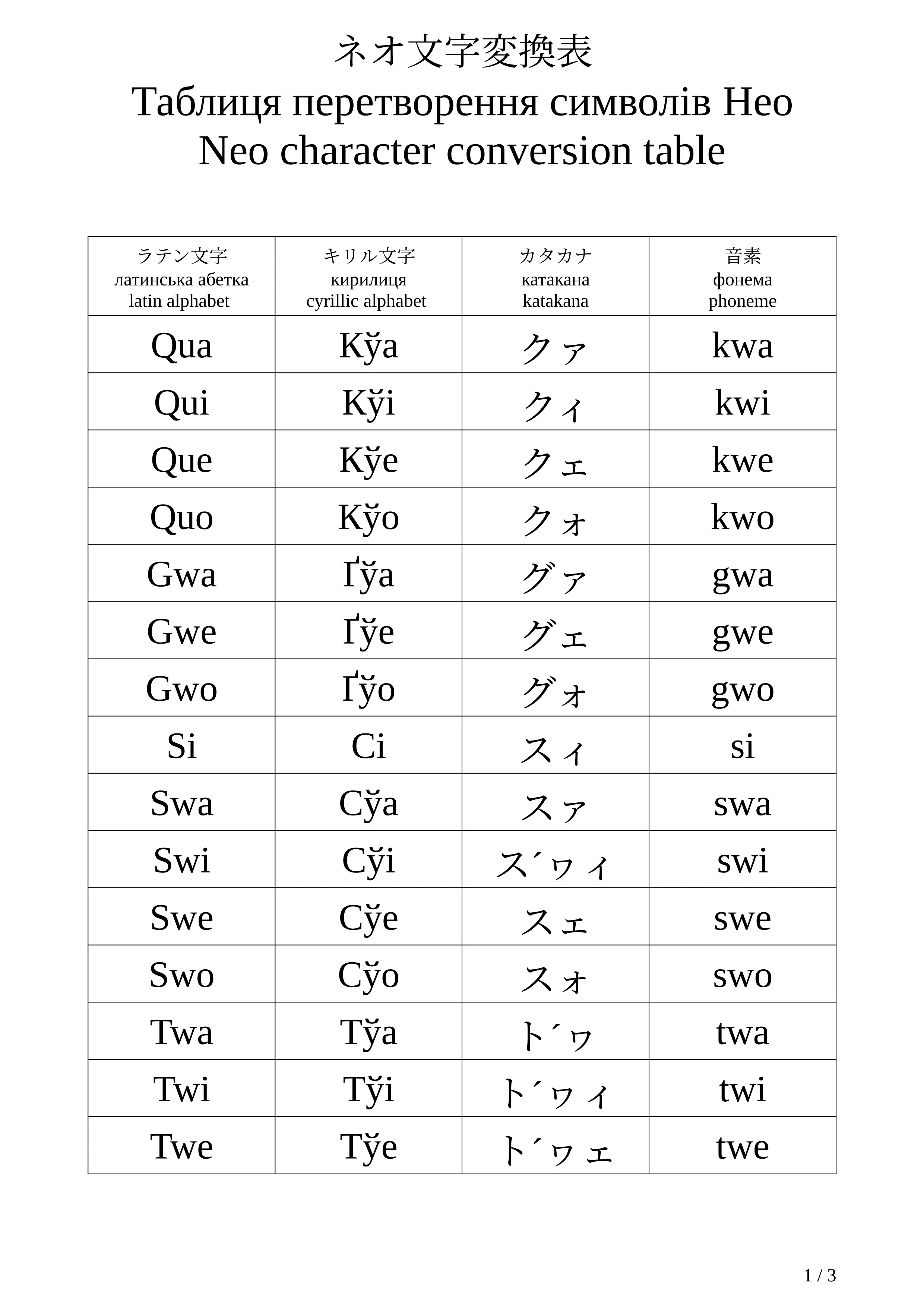 ネオ文字変換表｜ポイズン雷花