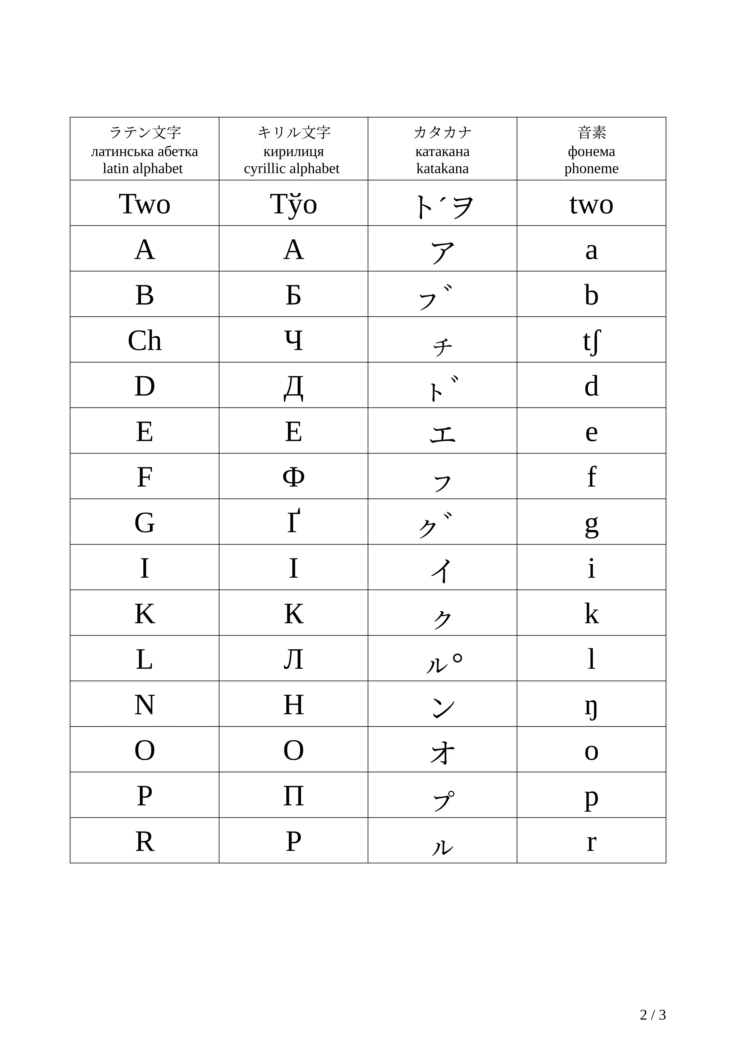 ネオ文字変換表｜ポイズン雷花