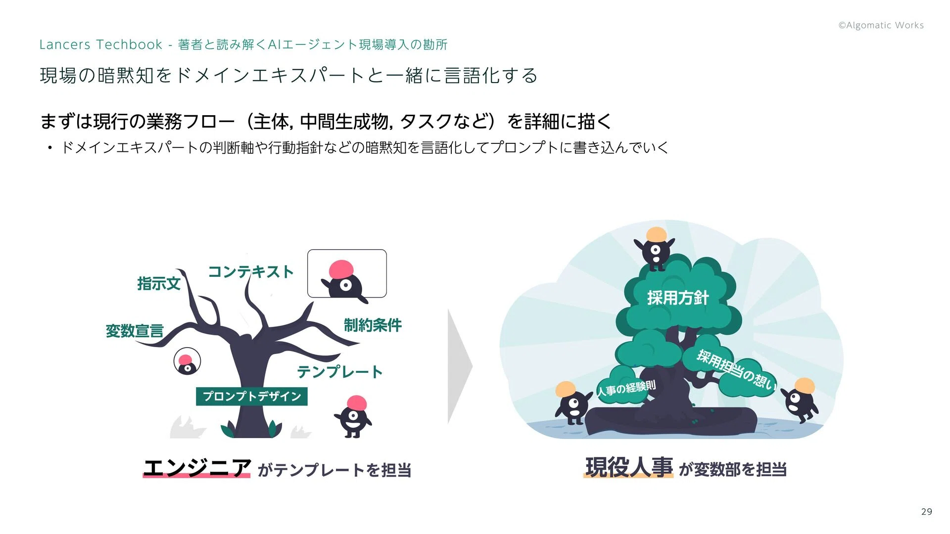 書評】AIエンジニアリング - 基盤モデルを用いたAIアプリケーション 