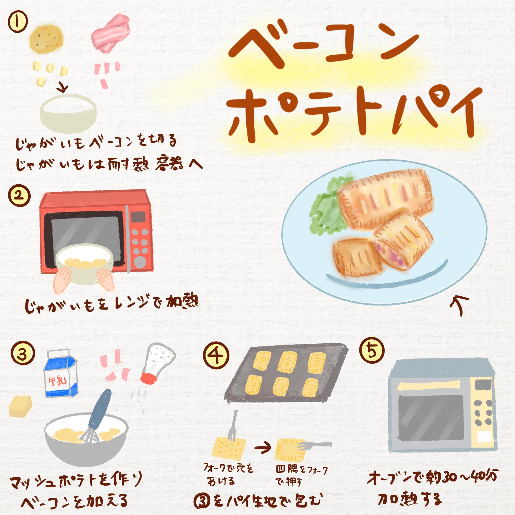 焼き上がりに子どもたちが駆け寄る、我が家の「ベーコンポテトパイ」｜EMI