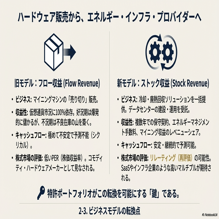 🇺🇸株特許分析》コインだけを見るな：Canaan (CAN)  が日本で特許を固める真の理由──「環境(ESG)銘柄」への転身は本気か？｜US株ジャーナル＠米国株の情報をお届け！｜フォロバ100