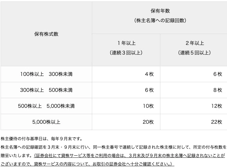 暮らしを豊かにする株主優待生活の魅力 極楽湯 〜スーパー銭湯優待が