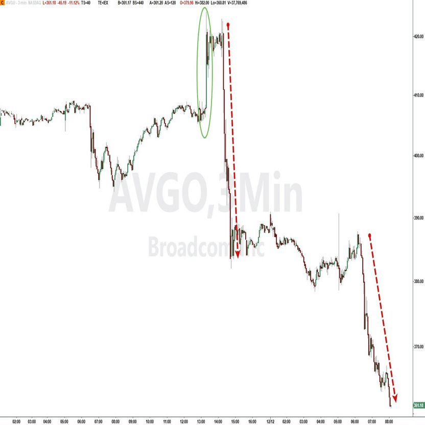現代のAIデータセンター戦争】⚔️市場はOpenAI陣営の負けを織り込み始めたのか｜さーよん
