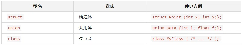 <C++>基本的な変数や関数の型一覧表|ふうし