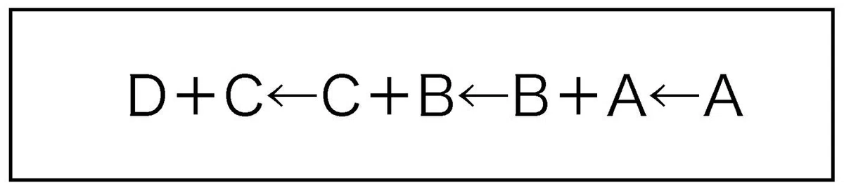 D+C←C+B←B+A←A