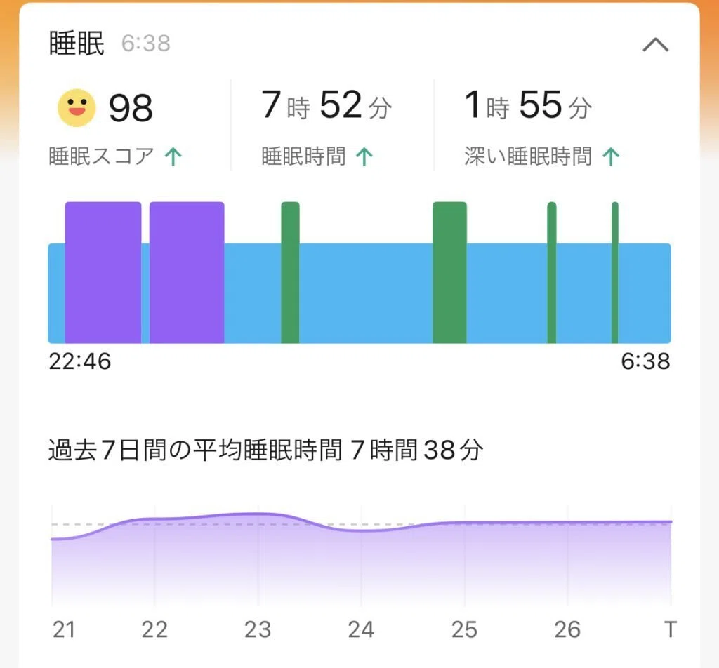 スマートウォッチで睡眠チェック