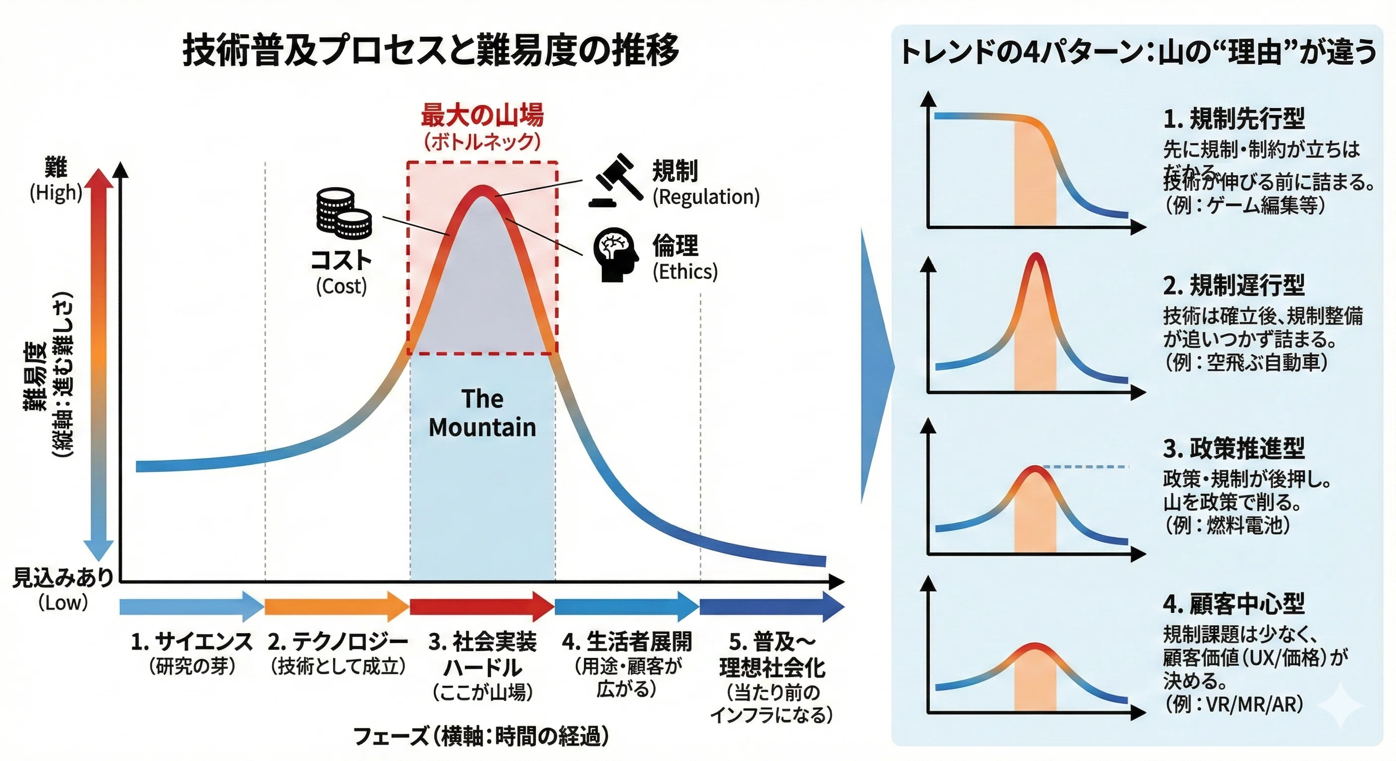 連載（全四回）：SPEEDA社「TREnd Model」で考えるテクノロジーの普及