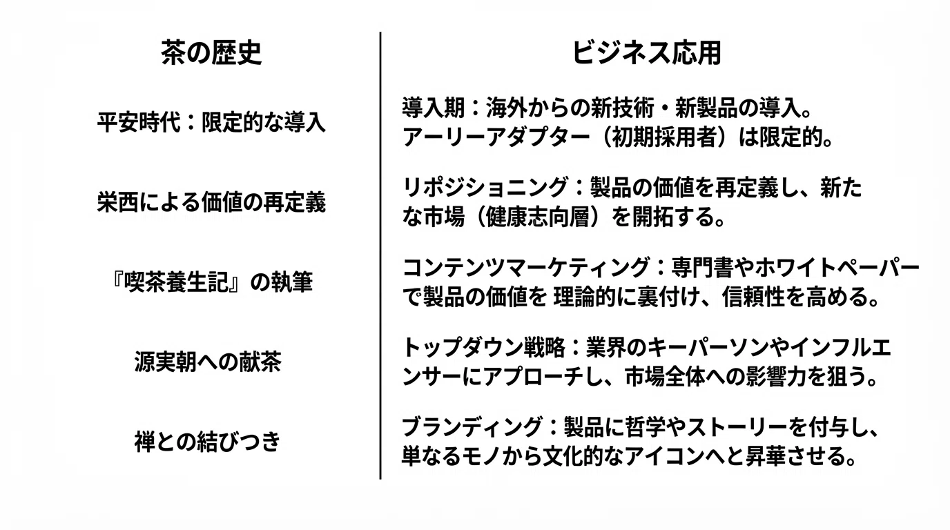 茶道の歴史シリーズ 第1回】茶、日本に上陸。薬から文化への壮大なる 