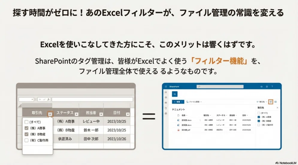 未来のファイル管理をはじめよう:Excelとフォルダ一筋の匠たちへ贈る、SharePoint「タグ付け」入門|ついに40代