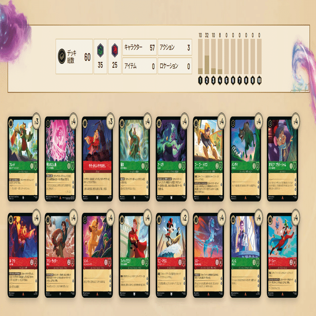 ディズニーロルカナ：🟩🟥エメラルドルビーデッキ（6弾環境）｜あなー