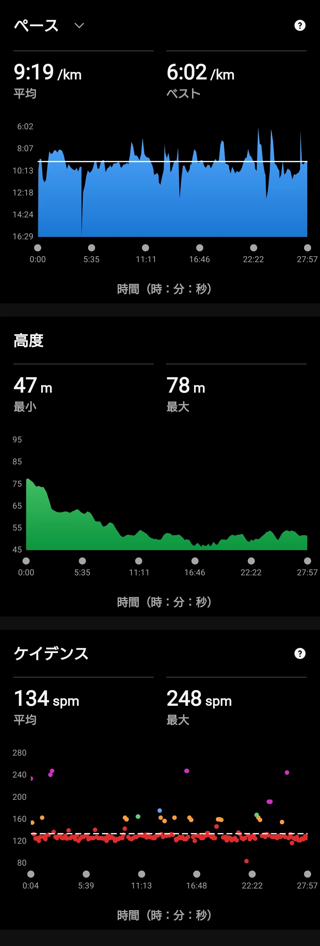 🌞土曜はジョグる⁉️🌞 🧑🎄冬 令和7年(令和7年度)12月13日(土)🏃|アキフィ