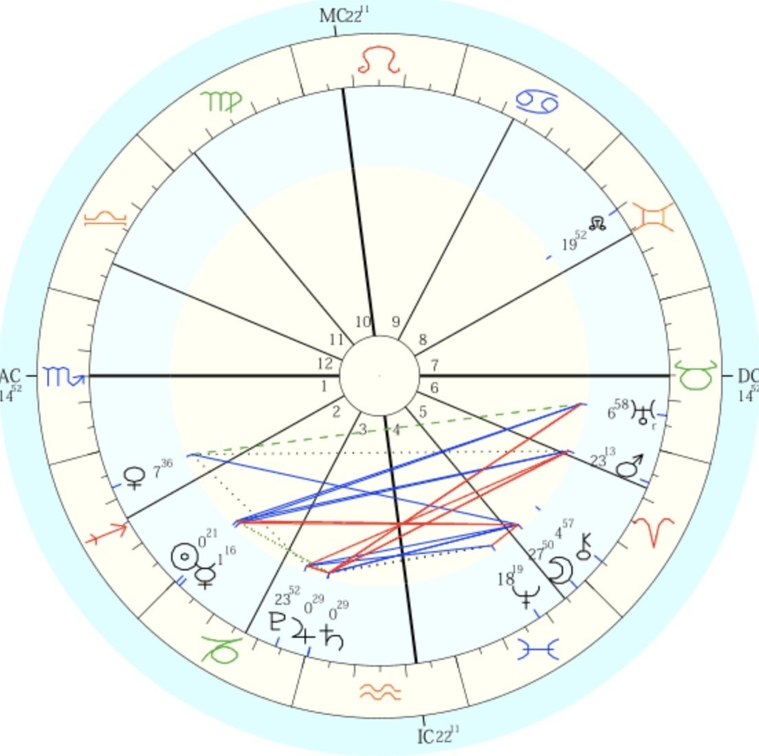 今さら聞けない風の時代ってなに？｜MARIPOZA