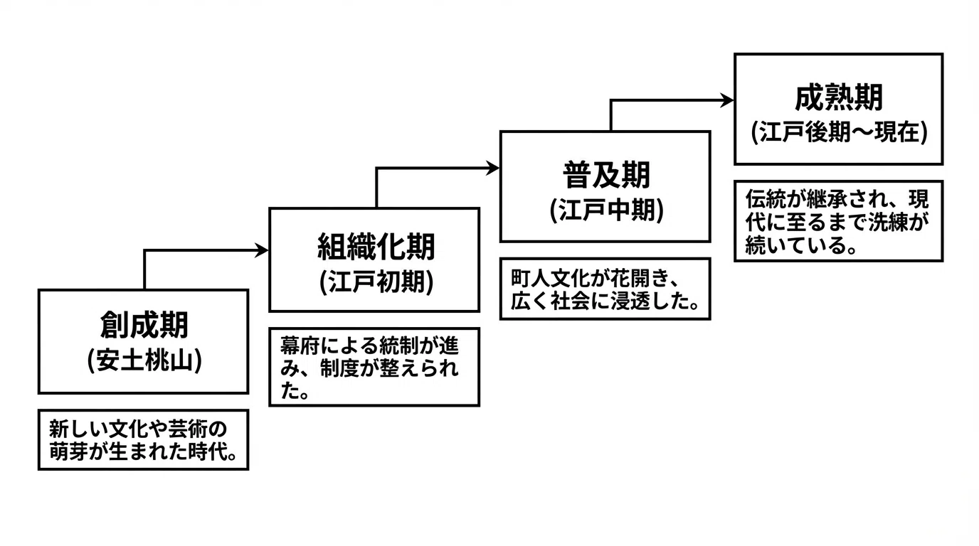 茶道の歴史シリーズ 最終回】茶道は、いかにして「国民的文化」となっ
