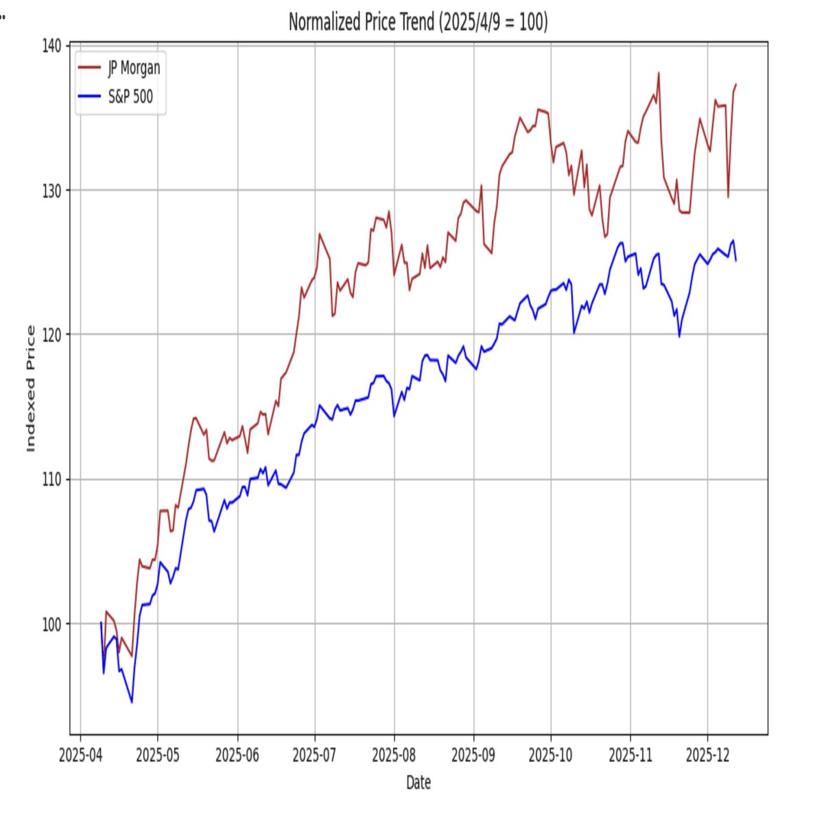 JPモルガン・チェース：株価分析｜白坂慎太郎