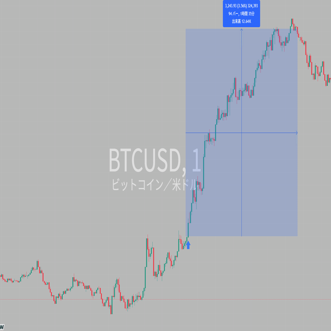 FXトレード、1分足悪魔の聖杯R7,12月8日～12日のハイライト｜FXサキュバスーコスプレ好きなFXトレーダーー