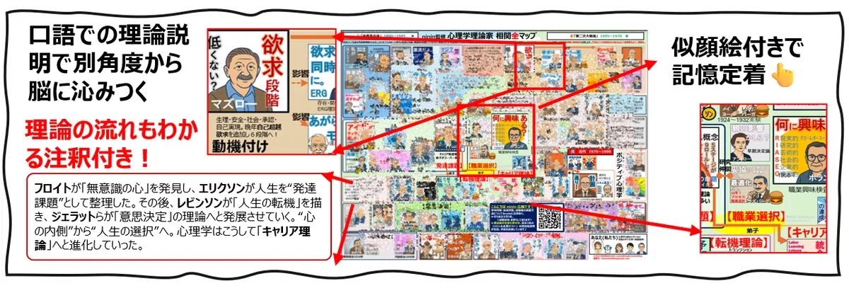 本 新品5セット_キャリコン学習用_【顔で覚える心理学者一覧】クリア