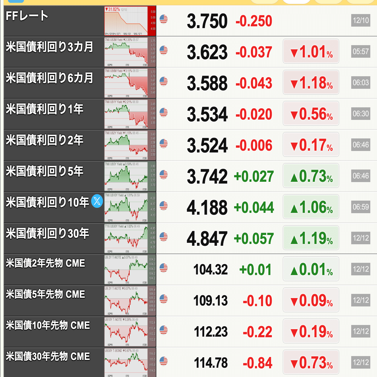 長期米国債ETFについてー日本人投資家は買うタイミングなのか？｜個人投資家 Taka Chan