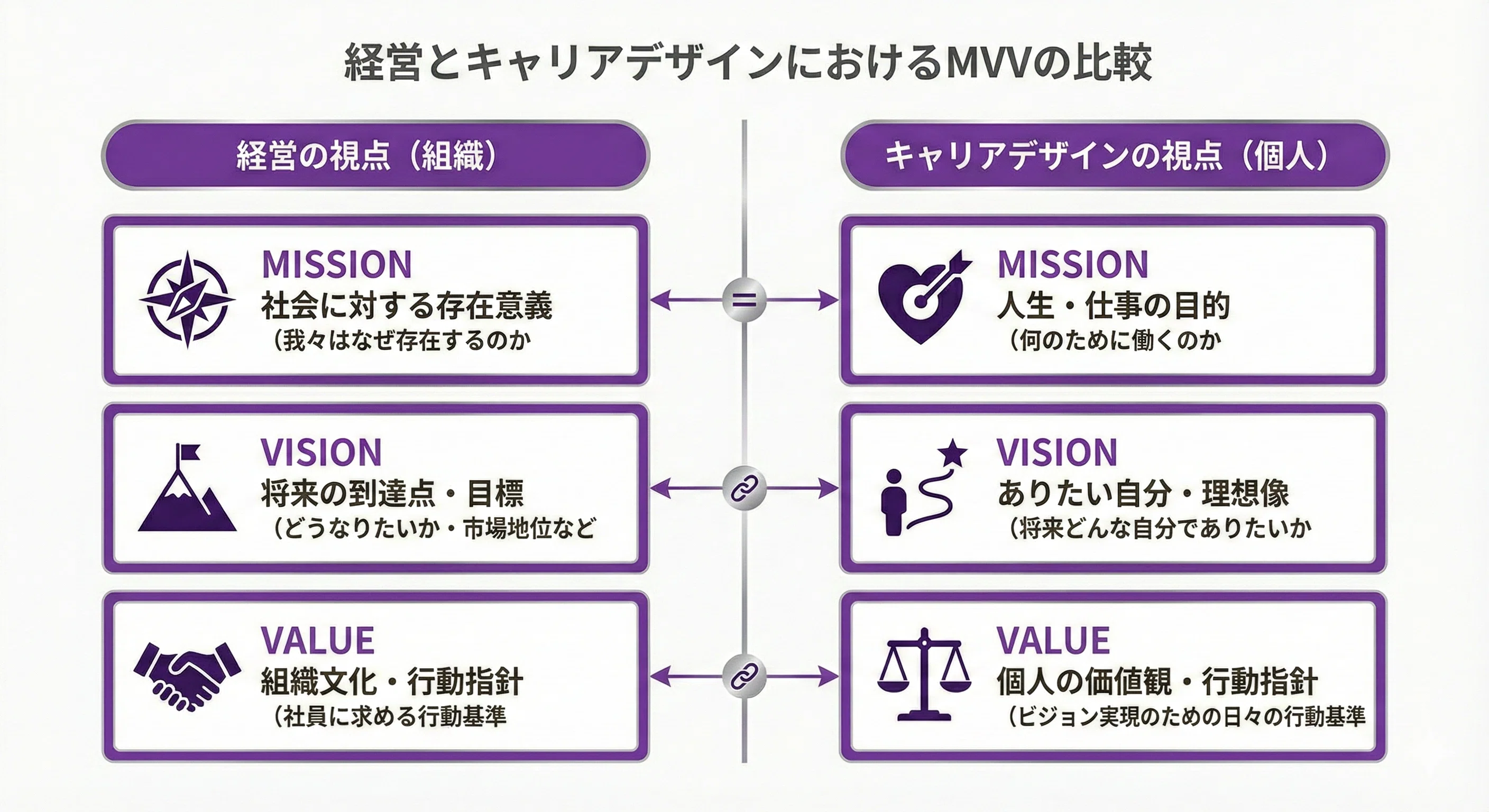 28【AI×キャリアデザイン】Gemini3.0×Nano banana proで自分の
