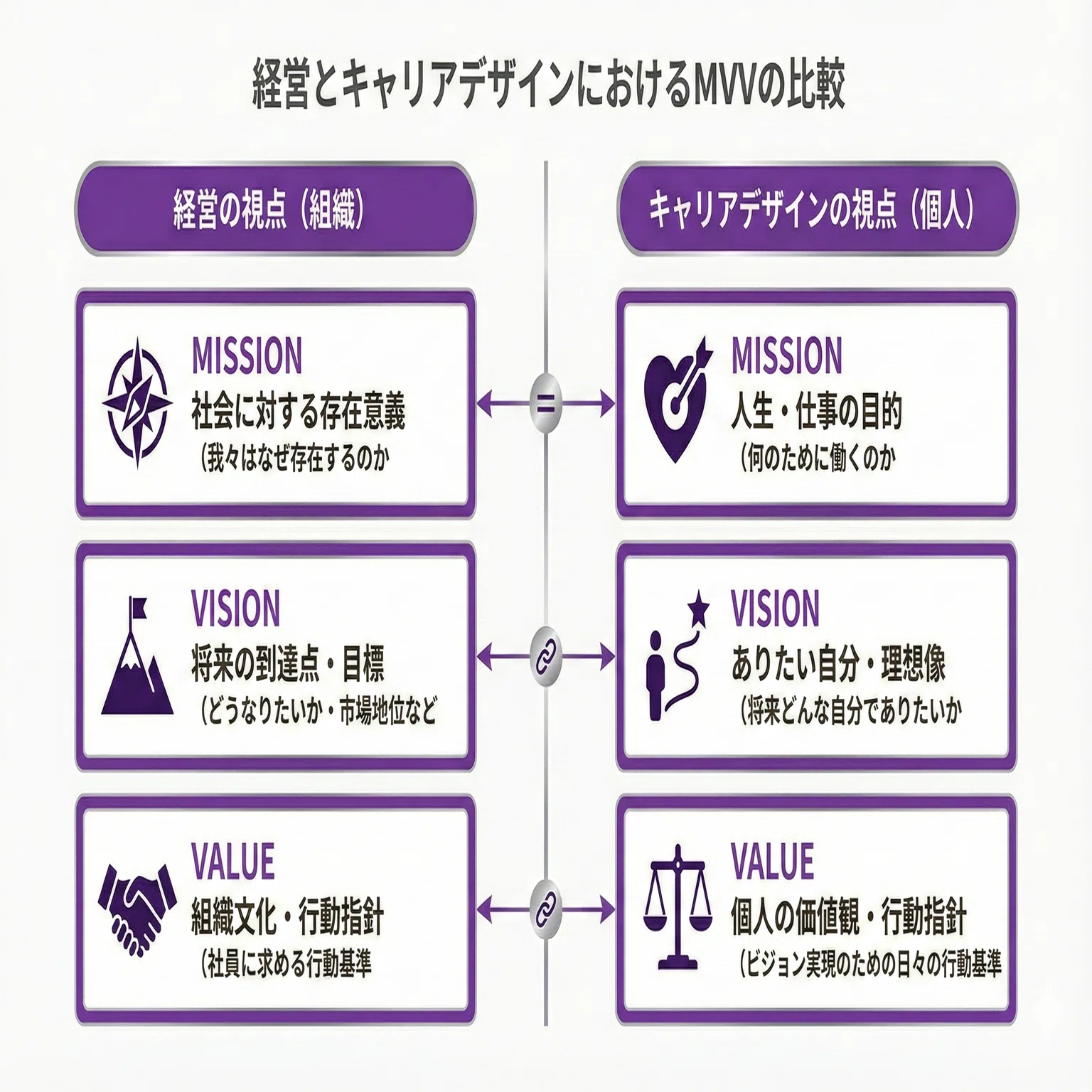 28【AI×キャリアデザイン】Gemini3.0×Nano banana proで自分の