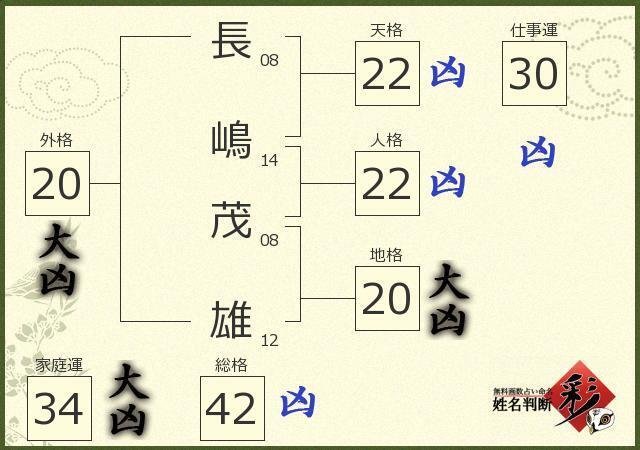 👶✨姓名判断で“最強の画数”を狙う命名サポート｜はじめの一歩編｜のり