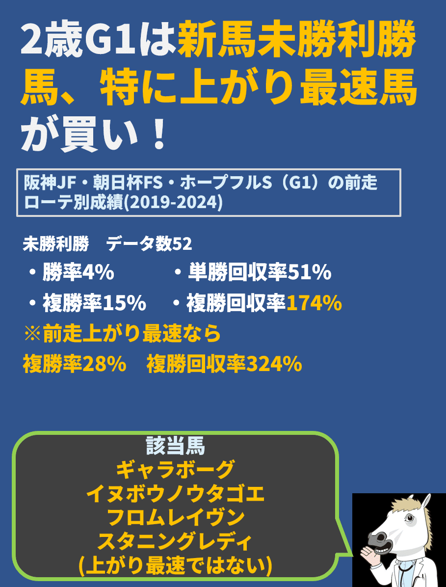 阪神JF 【勝負レース】買い目以外無料｜ドクタージーコ～医師の競馬予想～