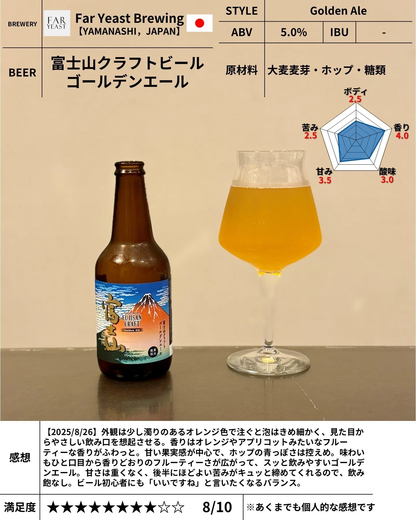 FAR YEAST BREWING（販売はミレックスジャパン(株)）の「富士山