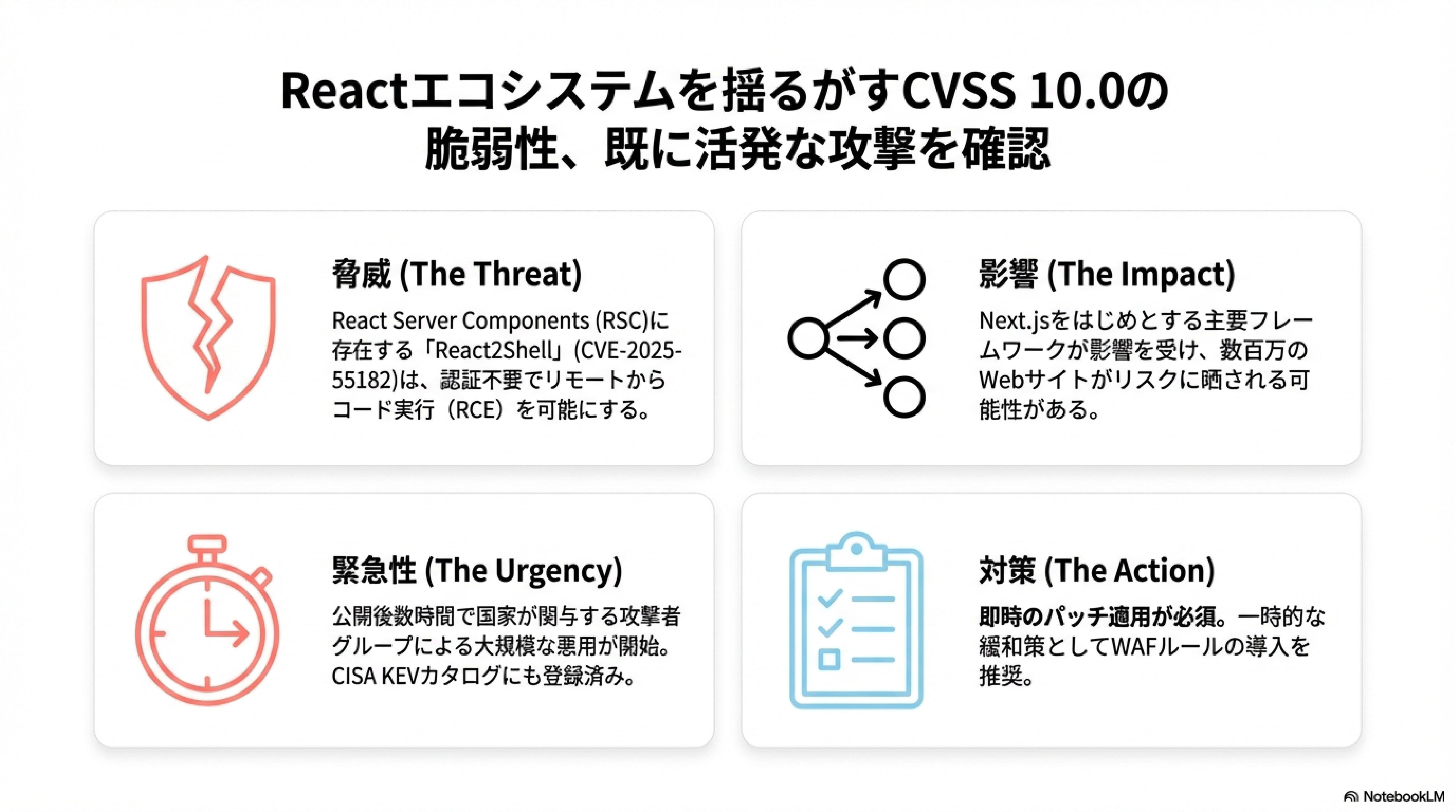 ハル④ React Server Components/Next.jsの脆弱性(React2Shell:CVE-2025-55182