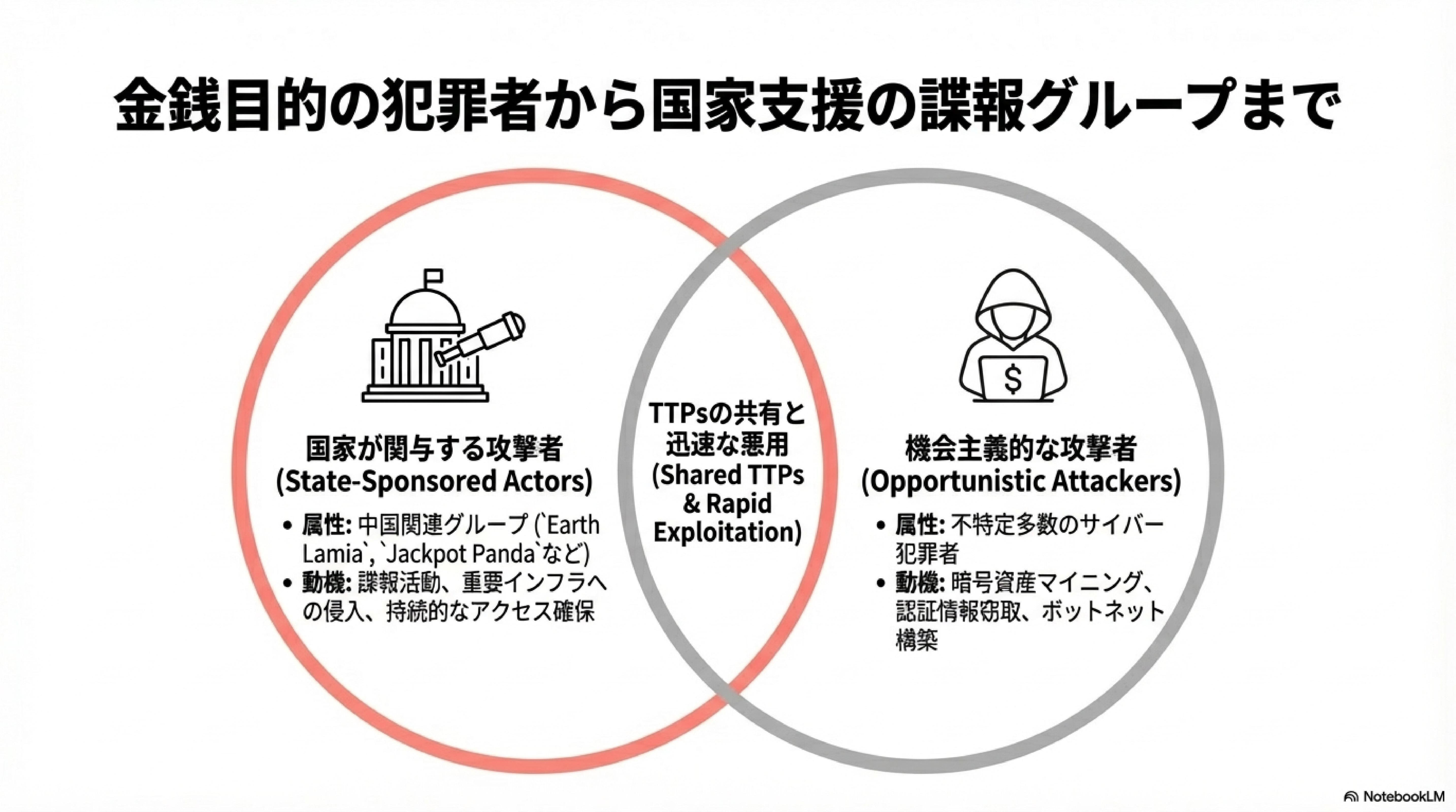 React2Shell (CVE-2025-55182) 脅威分析｜☜SIDE HANDS☞
