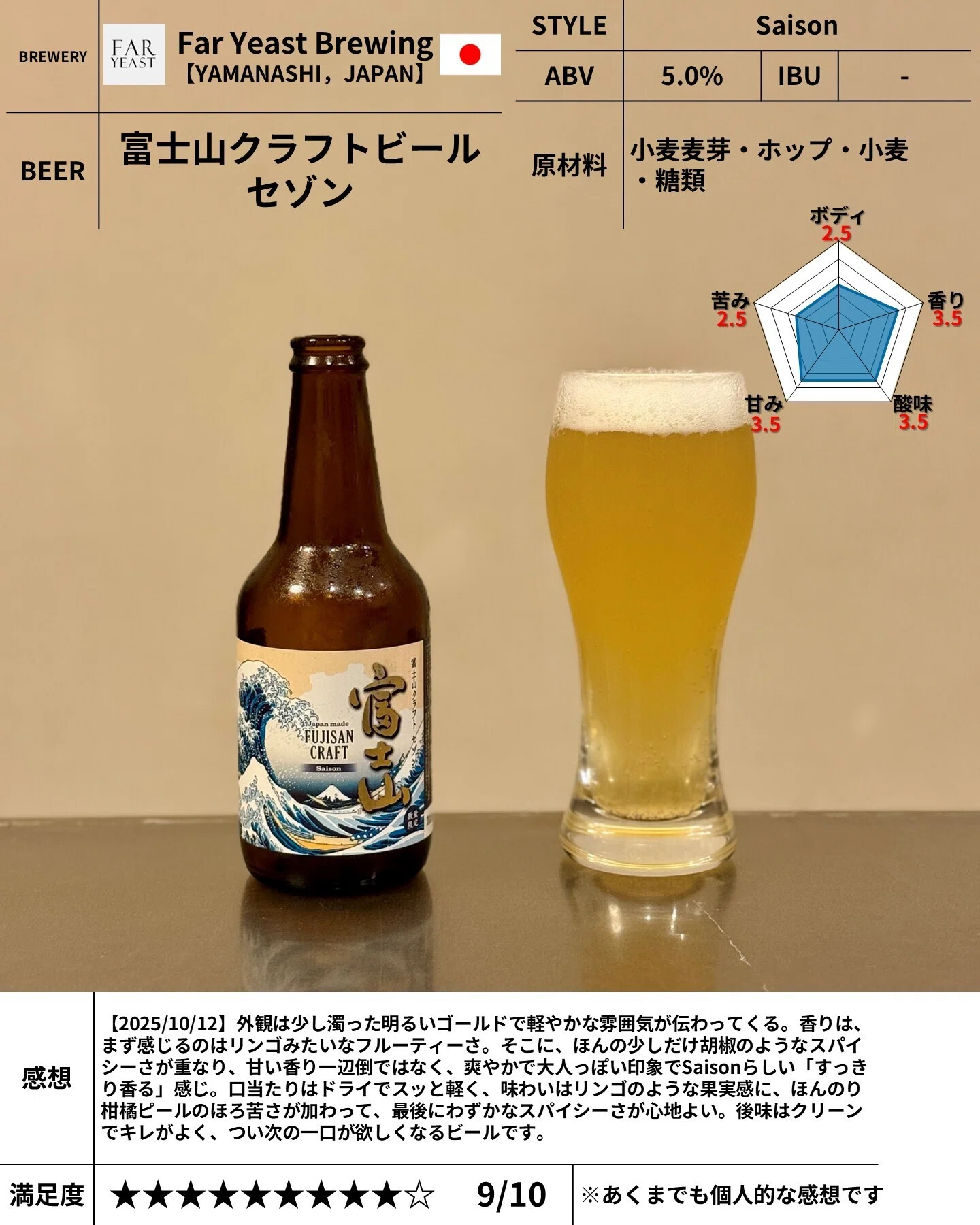 FAR YEAST BREWING（販売はミレックスジャパン(株)）の「富士山