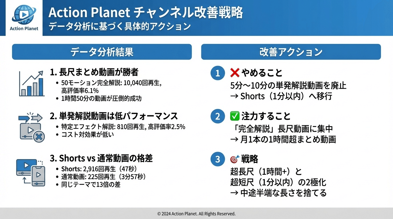 戦略家Geminiに2025年の投稿を分析してもらったらアドバイスが具体的