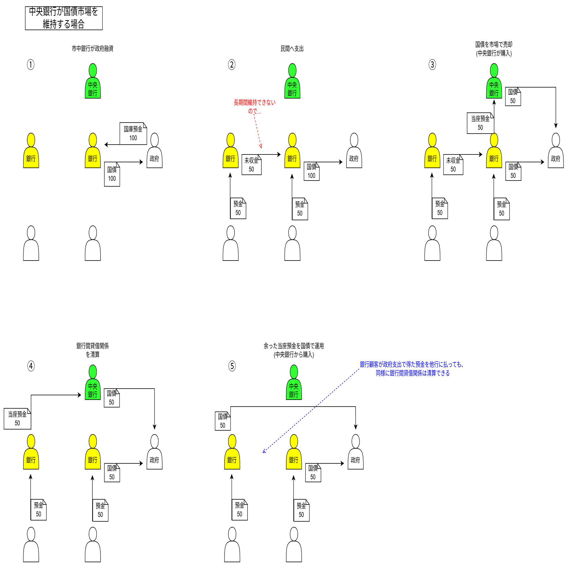 貨幣の代替神話｜phykm