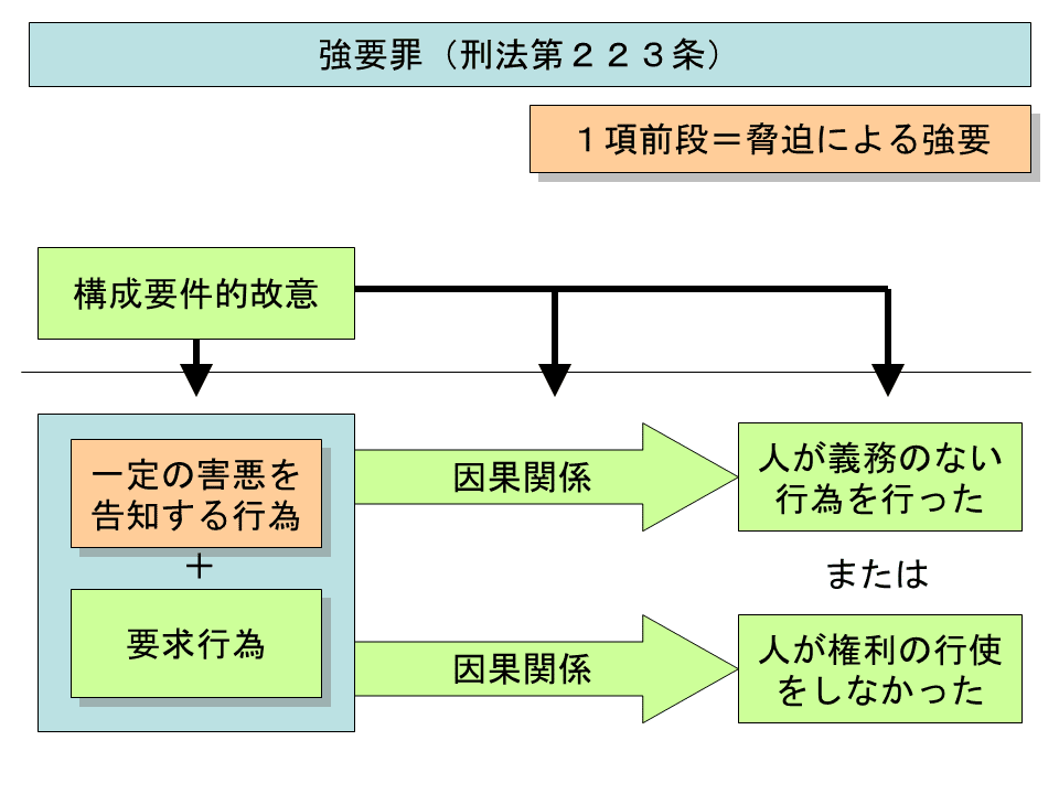 学ぼう‼刑法】入門編／各論05／逮捕・監禁の罪／脅迫の罪｜杉山博亮