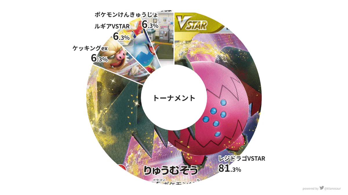 ポケモンカード　エクストラレギュレーション　セット　ルギア　レジドラゴ エクストラ環境 Tier1 ルギアVSTAR 構築済みデッキ | ポケモンカード