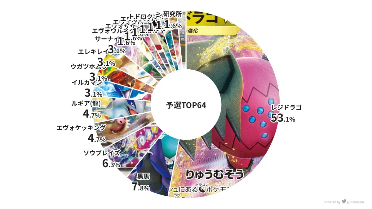 レジドラゴVstarデッキ エクストラレギュレーション 高レア 販売数No.1 レジドラゴVstarデッキ エクストラレギュレーション 高レア