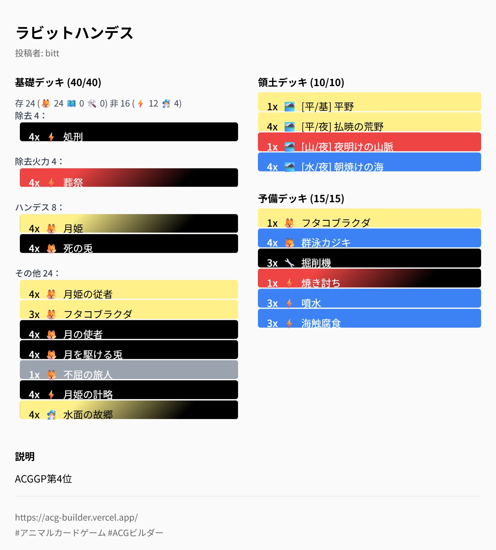 兎(ラビハン)デッキ 全種4枚セットまとめ売り アニマルカードゲーム 運命の物語 アニマルカードゲーム | Animalカード Game