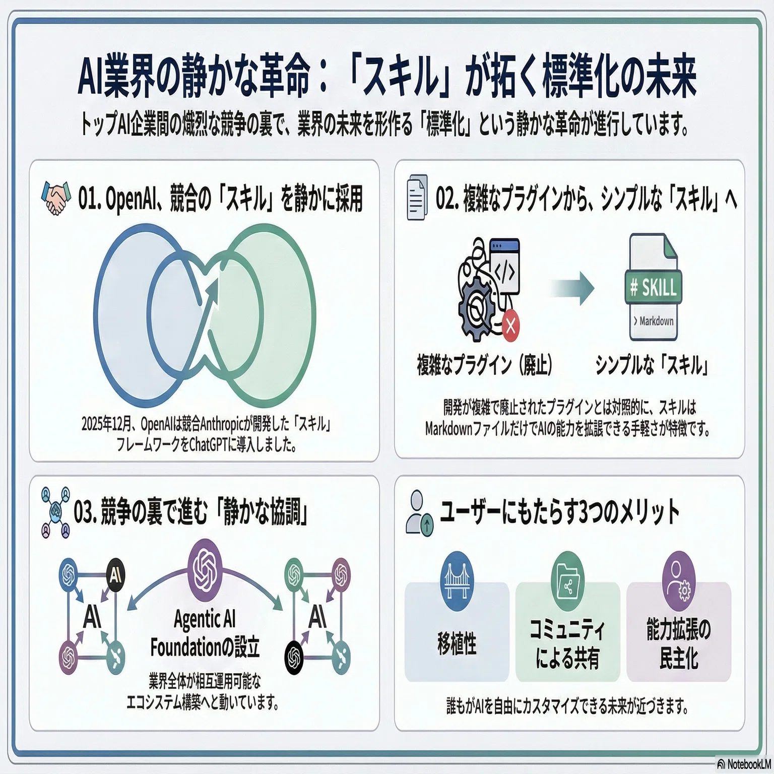 OpenAIが静かに採用したAnthropicのモジュラースキル──AI業界に