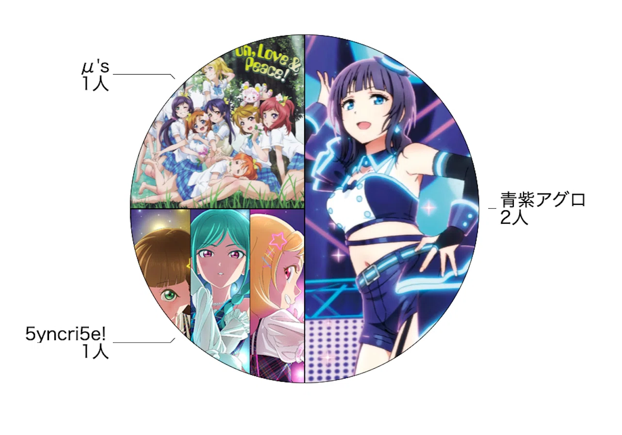 ラブカ】エリア予選メタレポート 関東Aエリア予選編｜ミウミ@ラブカ