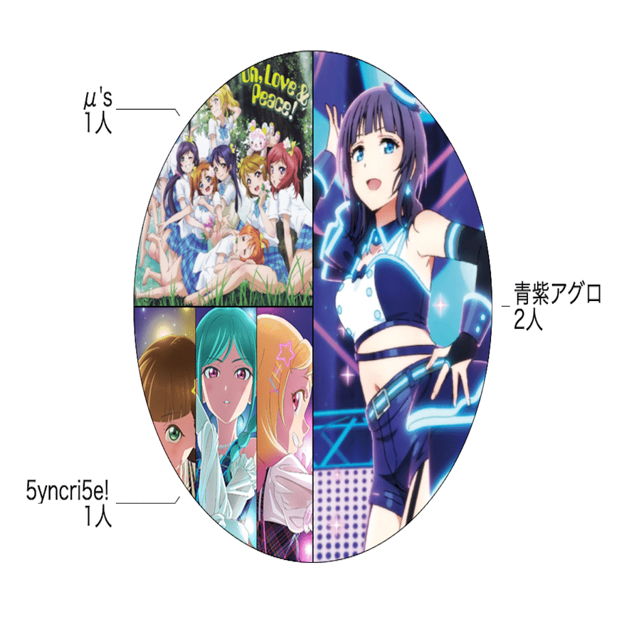 ラブカ】エリア予選メタレポート 関東Aエリア予選編｜ミウミ@ラブカ