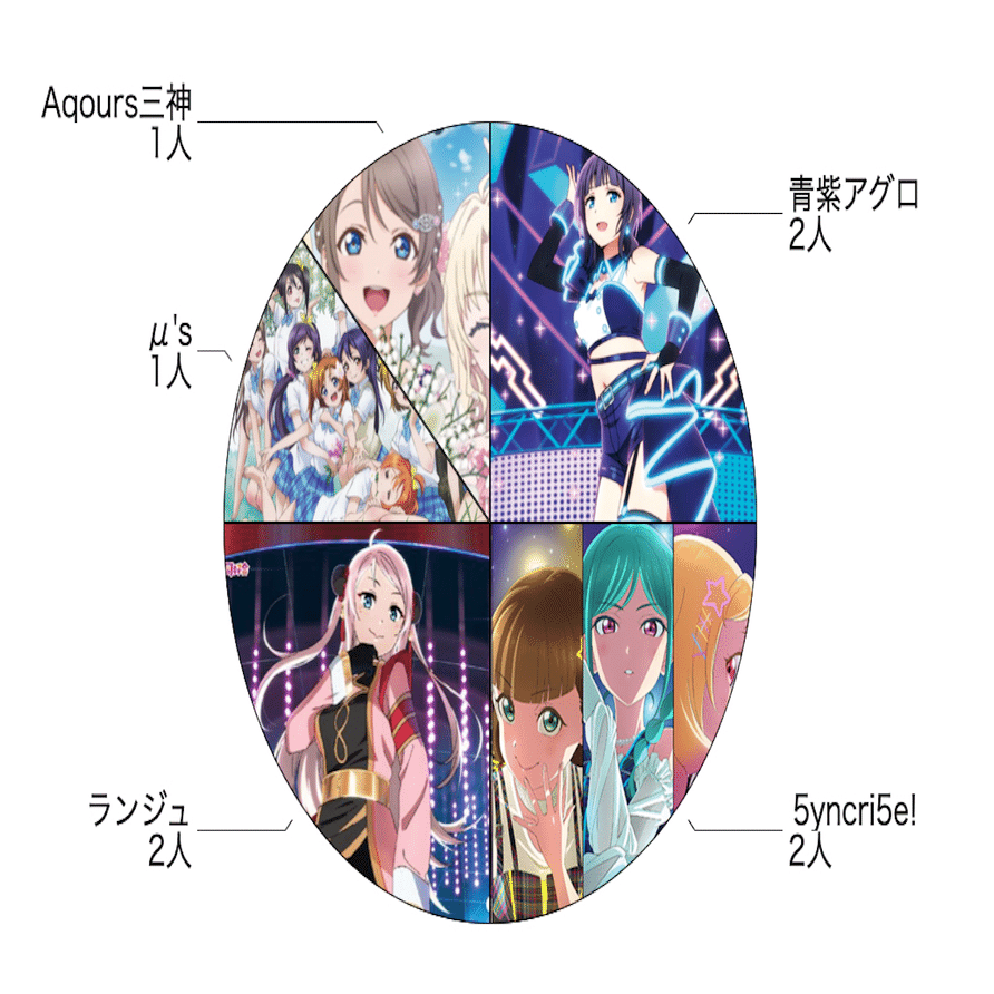 ラブカ】エリア予選メタレポート 関東Aエリア予選編｜ミウミ@ラブカ