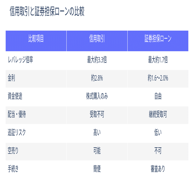 レバレッジ投資の新たな選択肢｜どりらん