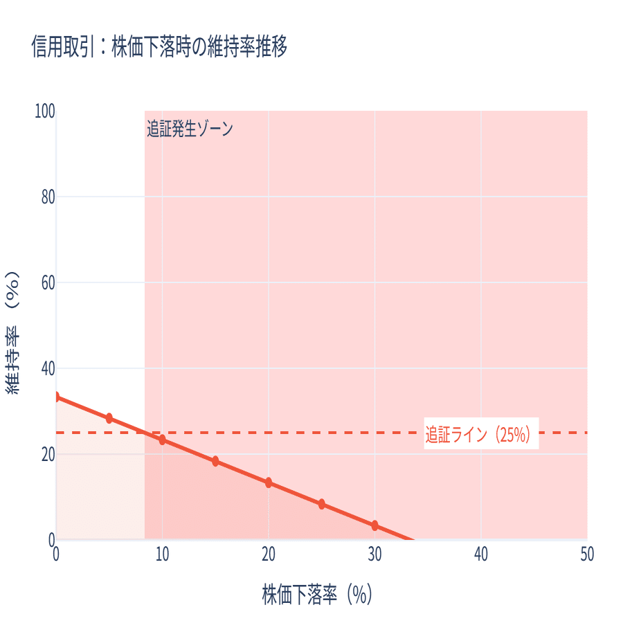 レバレッジ投資の新たな選択肢｜どりらん