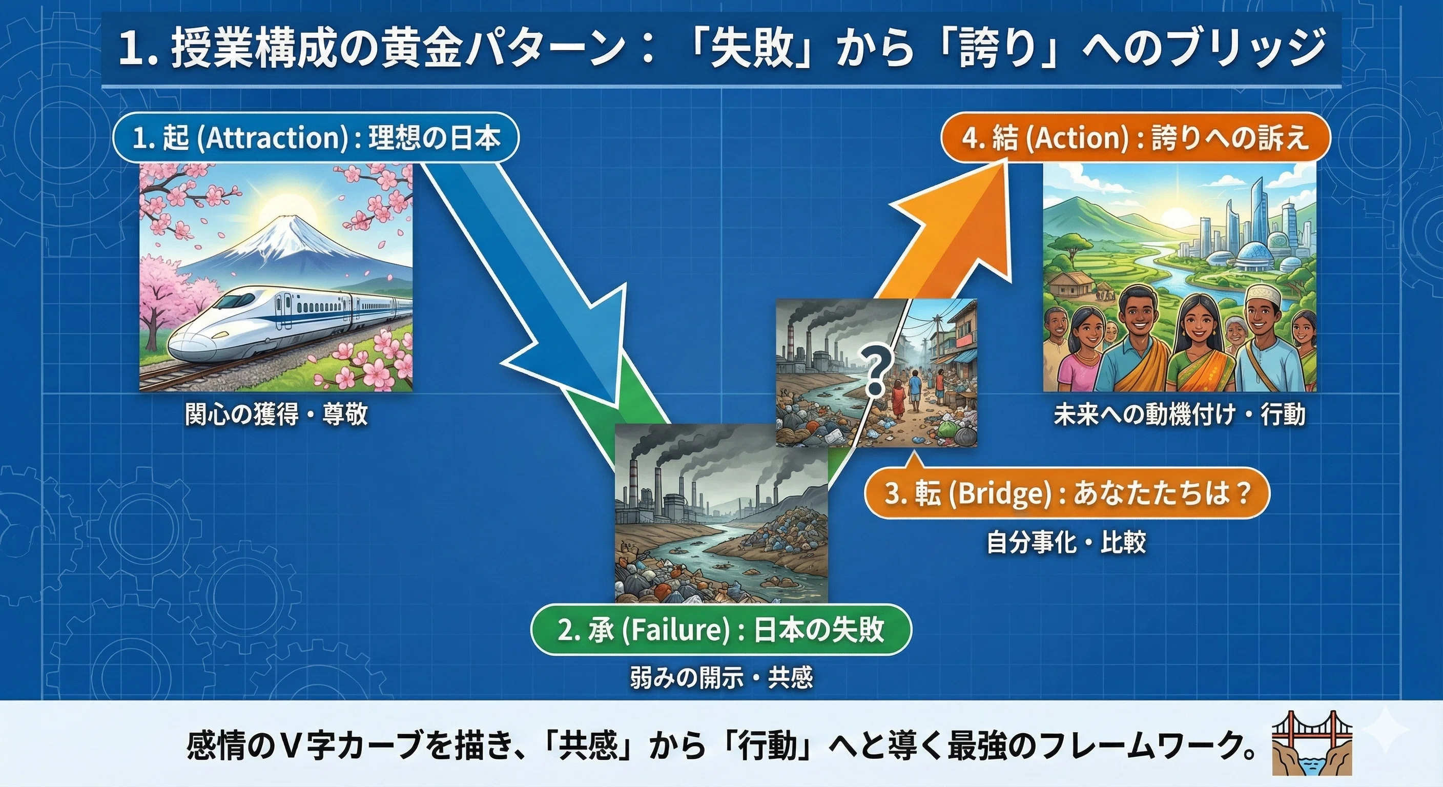 [Activity Strategy for Cooperation Volunteers: Practical Edition ②] A ...